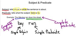 Subject Predicate